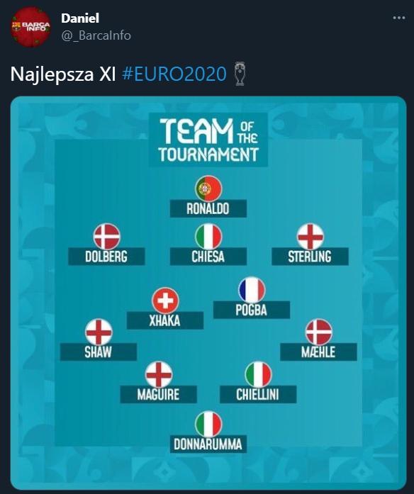 Oto NAJLEPSZA JEDENASTKA Euro 2020!